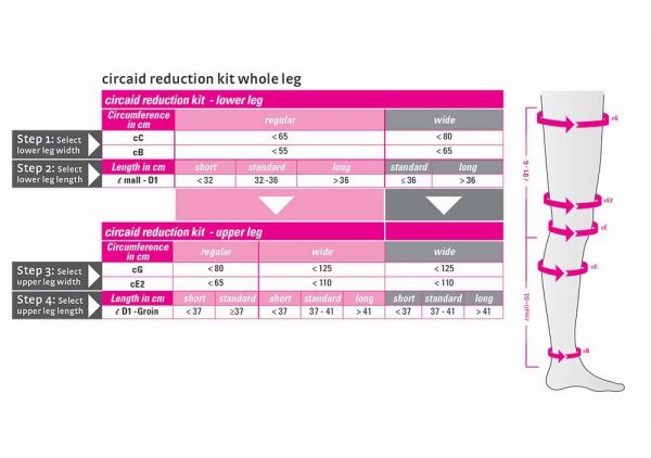 Circaid reduction kit full leg top