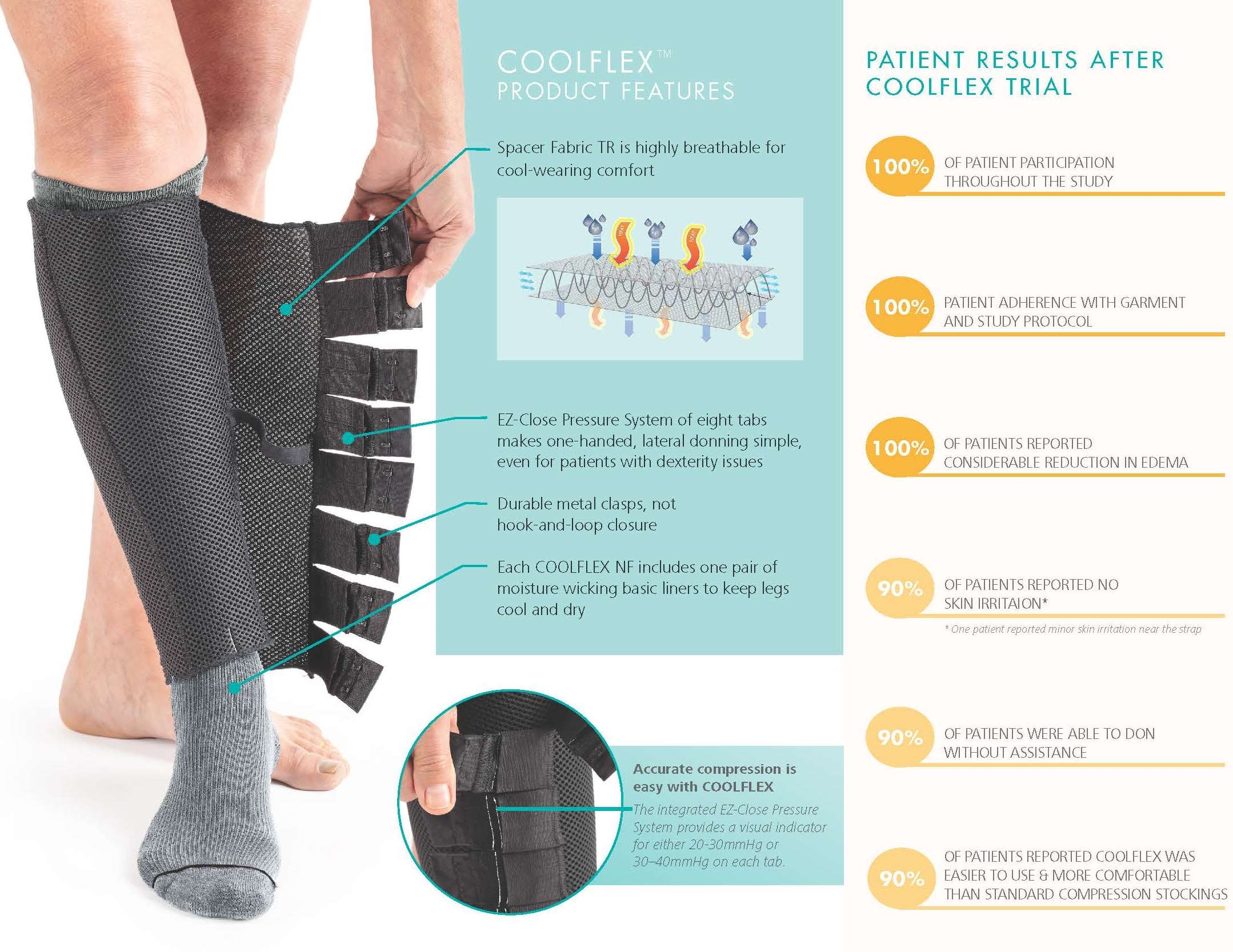 Image of Sigvaris CoolFlex Compression Wrap and product attributes