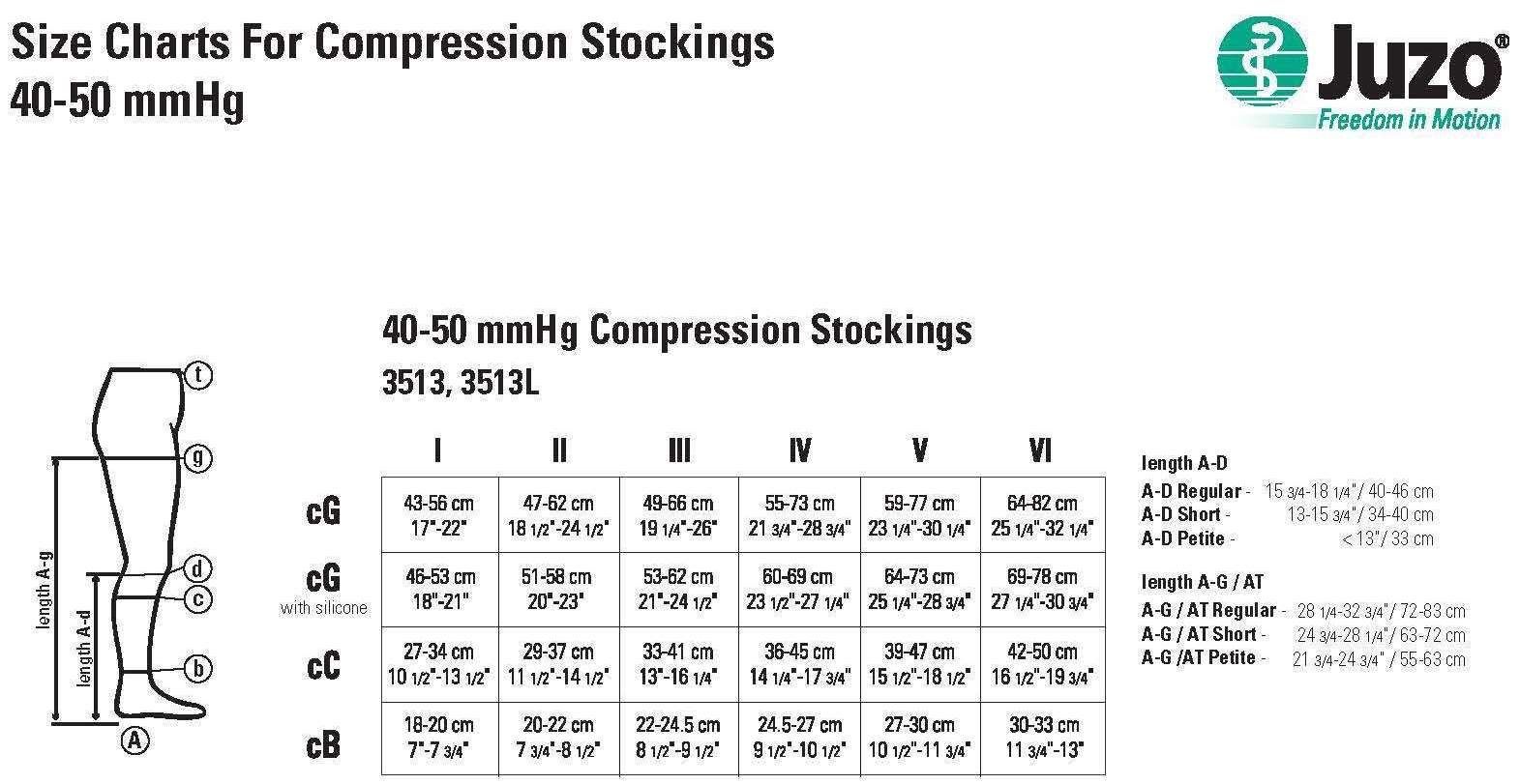 Juzo Compression Stockings | Dynamic, Thigh High Stockings