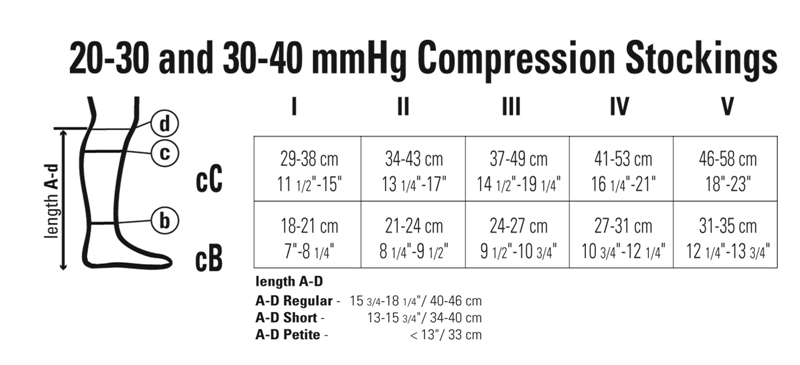 Juzo Compression Size Chart