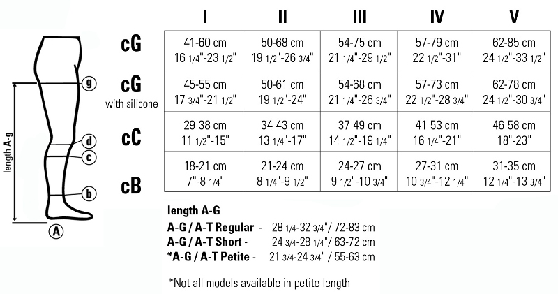 Juzo Compression Size Chart