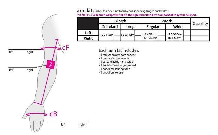 Circaid Reduction Kit  Circaid Reduction Kit Arm, Compression
