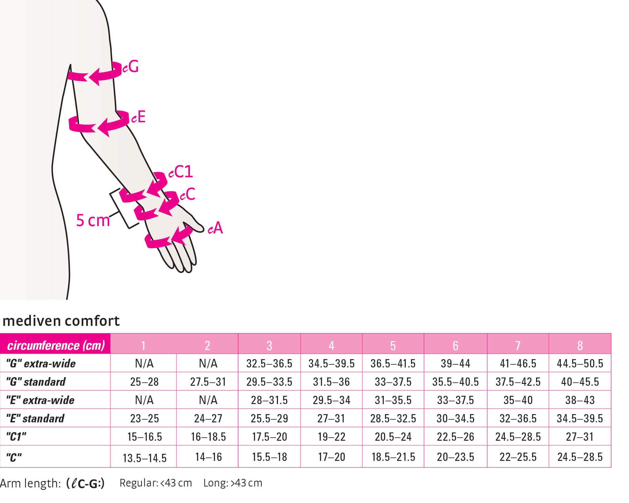 Mediven Compression Size Chart